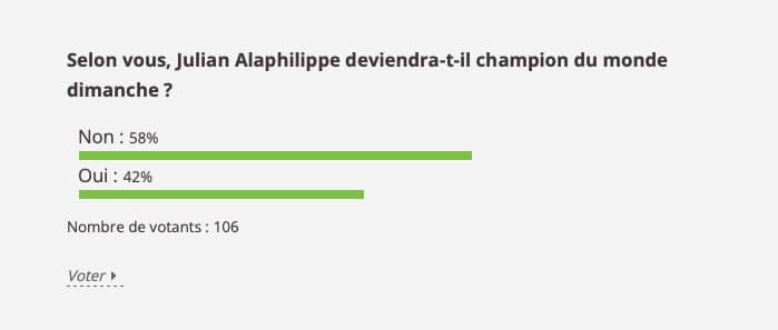 Résultats du sondage