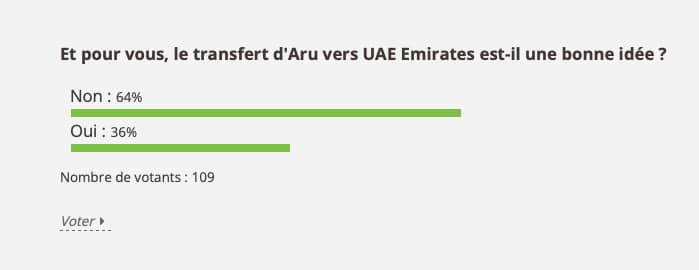 Résultats du sondage