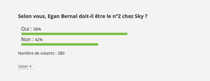 Résultats du sondage