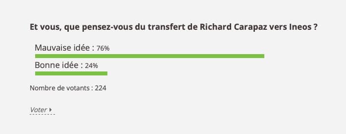 Carapaz préfère l&rsquo;ombre à la lumière Résultats du sondage