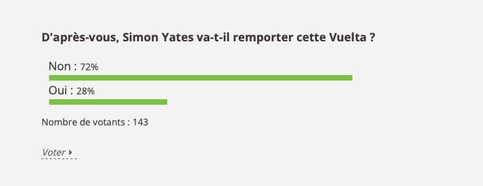 Résultats du sondage