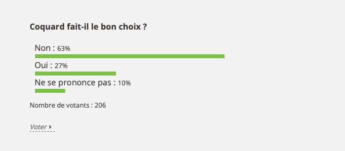 Résultats du sondage