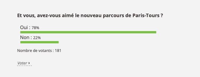 Résultats du sondage