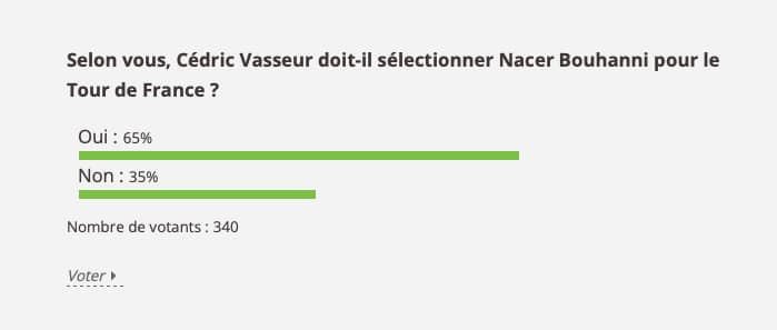 Résultats du sondage