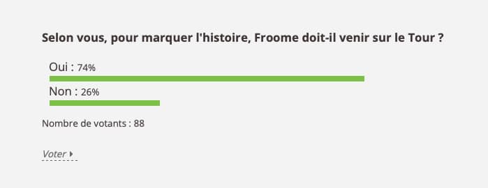 Résultats du sondage