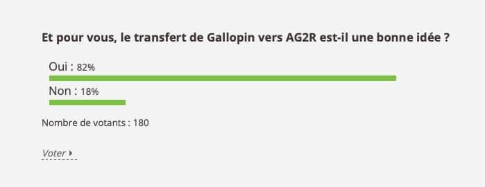 Résultats du sondage