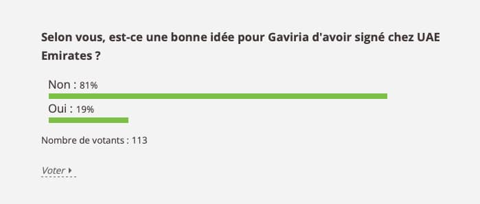 Résultats du sondage
