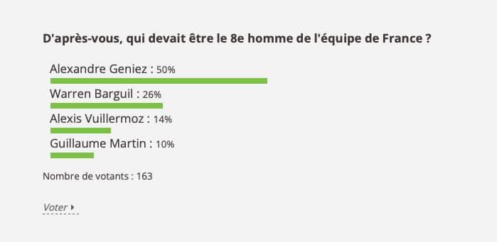 Résultats du sondage