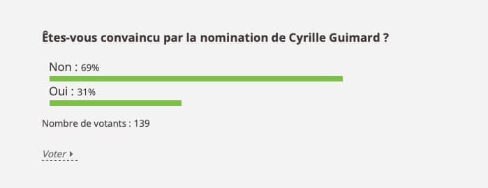 Résultats du sondage
