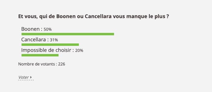 Résultats du sondage