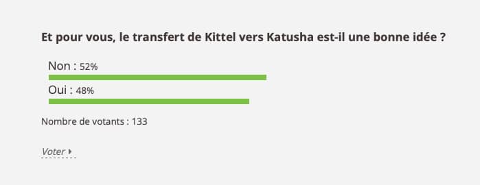 Résultats du sondage