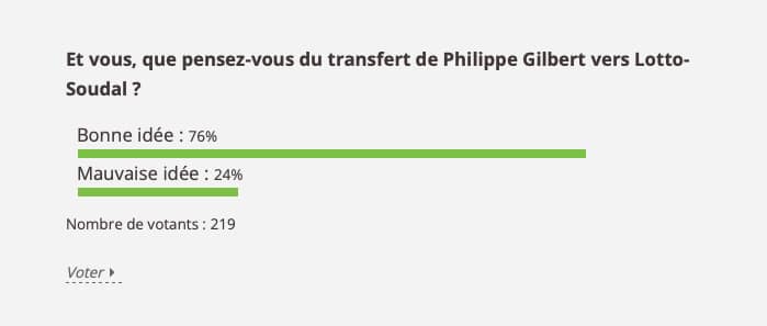 Résultats du sondage