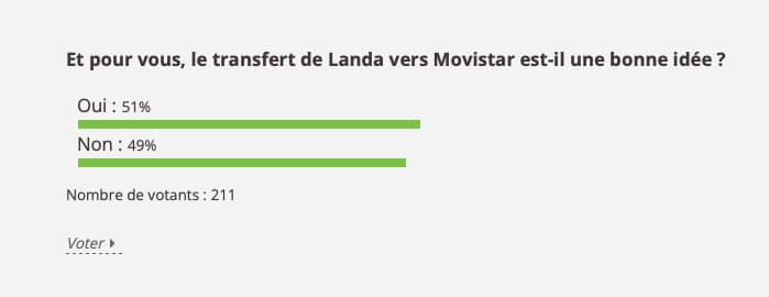 Résultats du sondage