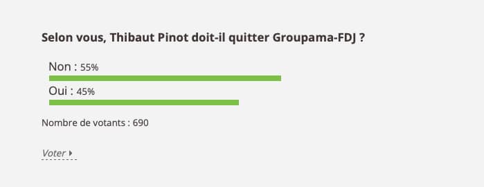 Résultats du sondage