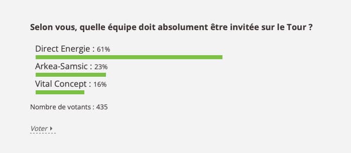Résultats du sondage