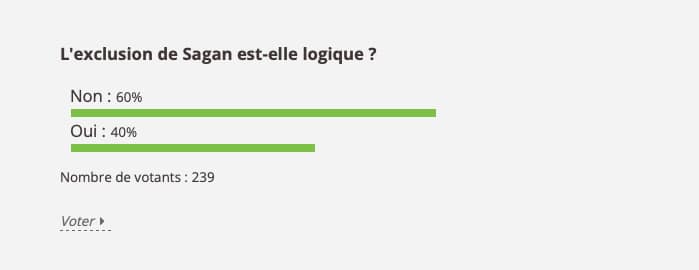 Résultats du sondage