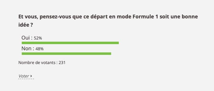 Résultats du sondage
