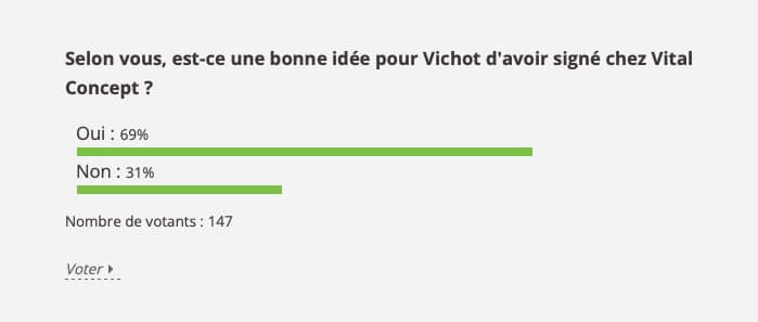 Résultats du sondage