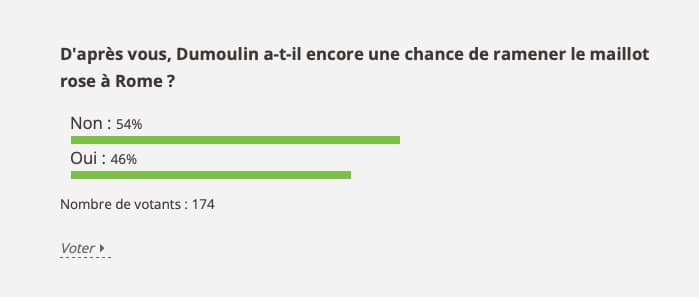Résultats du sondage