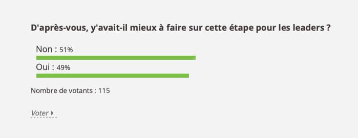 Résultats du sondage